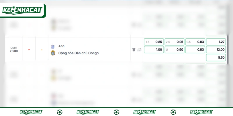 Keonhacai dự đoán Anh chấp Congo 1.5 trái