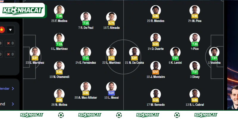 Nhận Định Bóng Đá Argentina Vs Cabo Verde Trận 7/4/2026 4 Lineup dự đoán ra sân của hai đội Argentina vs Cabo Verde