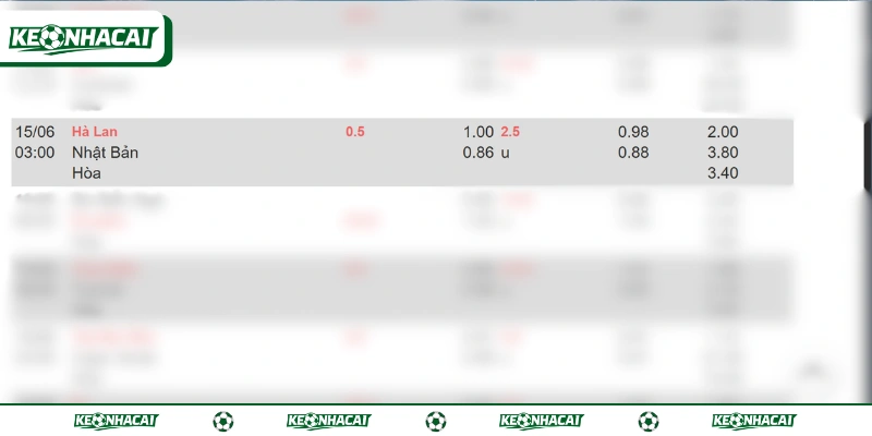 Soi Kèo Hà Lan Vs Nhật Bản Bảng F World Cup Ngày 15/06/2026 2 Trận Hà Lan vs Nhật Bản đặt mức chấp 0.5 bàn cả trận