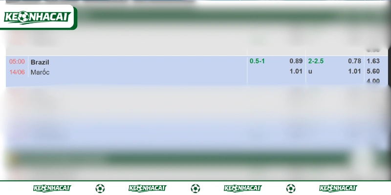 Soi Kèo Brasil vs Maroc World Cup 2026 05:00 Ngày 14/06 2 Trận tranh tài của Brasil vs Maroc có mức kèo chấp 0.5-1