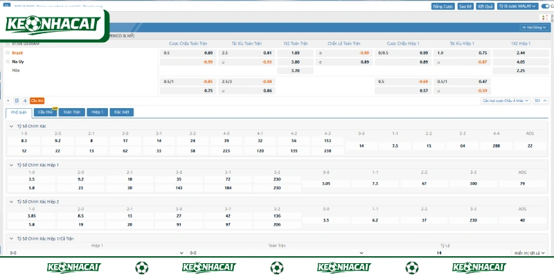 Soi Kèo Brazil Vs Na Uy, 03h00 Ngày 06/07 World Cup 2 Brazil duy trì chuỗi bất bại trong 7 trận