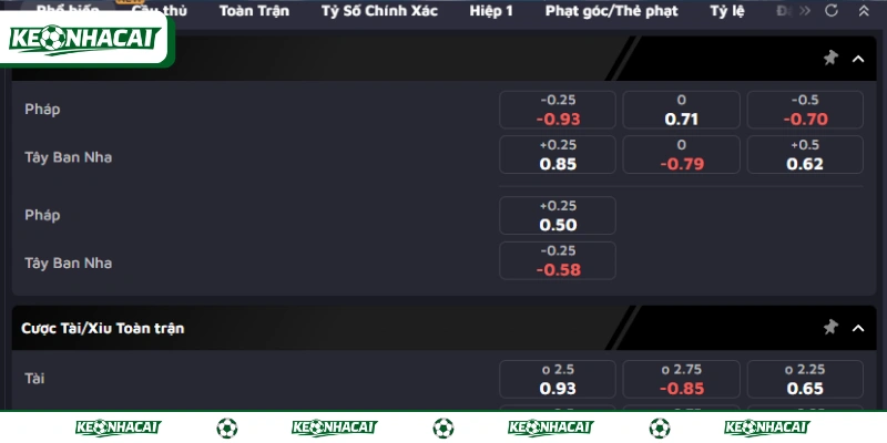 Soi Kèo Pháp Vs Tây Ban Nha 02h00 Ngày 15/07 World Cup 2026 2 Soi kèo chấp 0.25 trái trận Pháp vs Tây Ban Nha